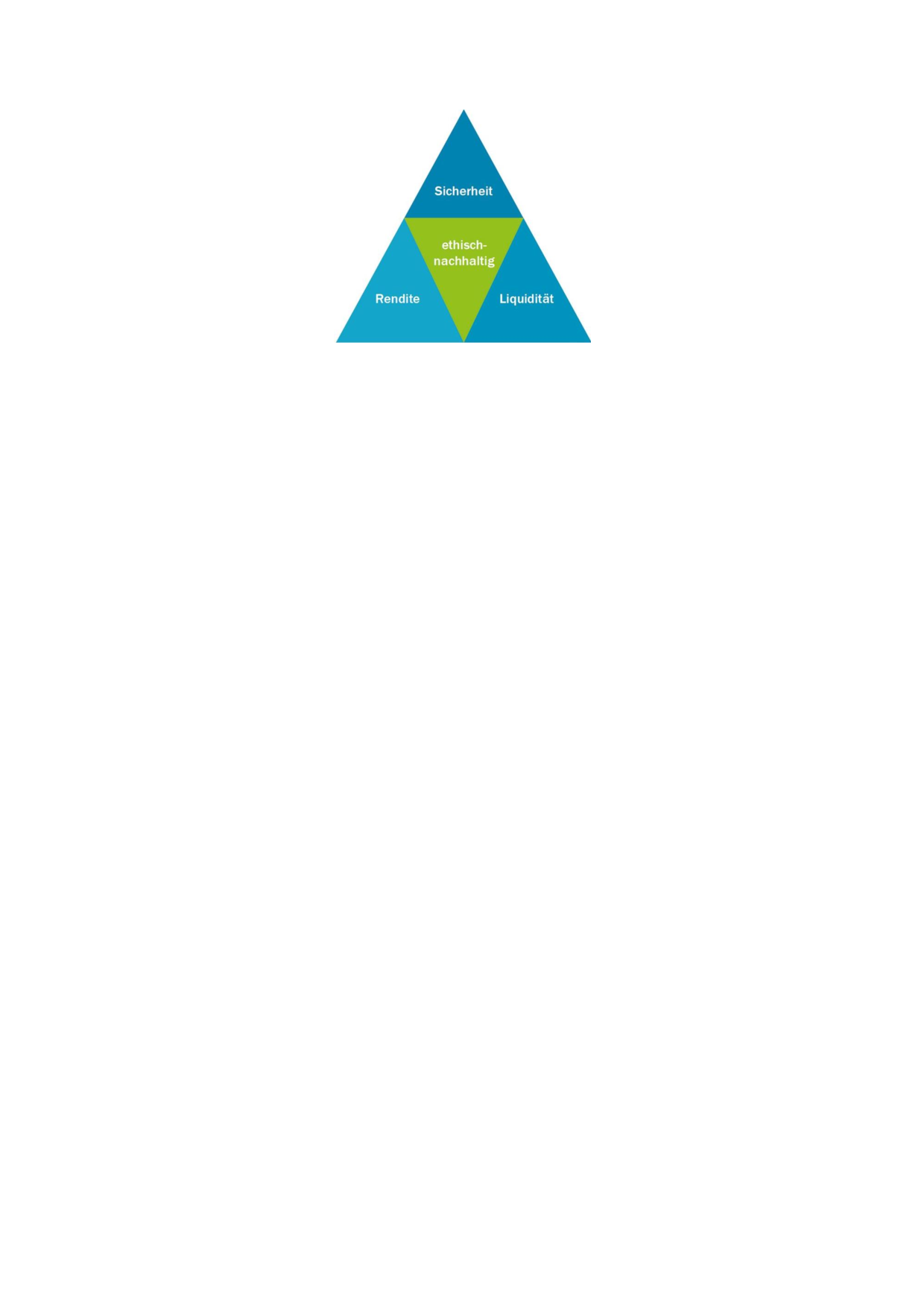 Grafik